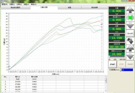 Maszyna do badania kompresji 220 V